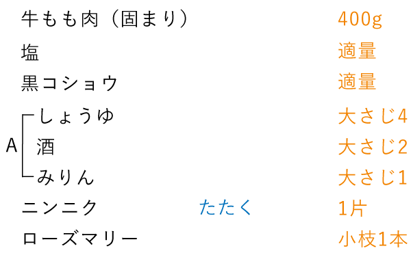 準備するもの（4人分）