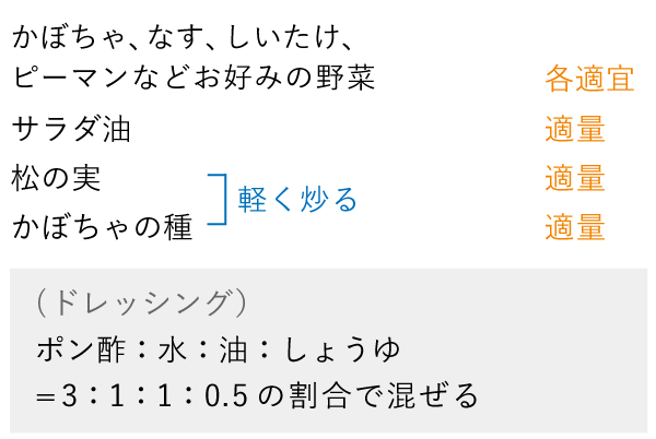 準備するもの（4人分）