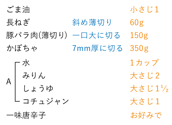 準備をするもの（2人分）