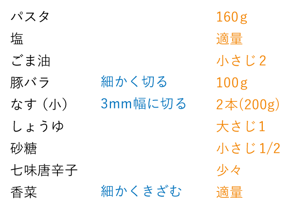 準備するもの（2人分）