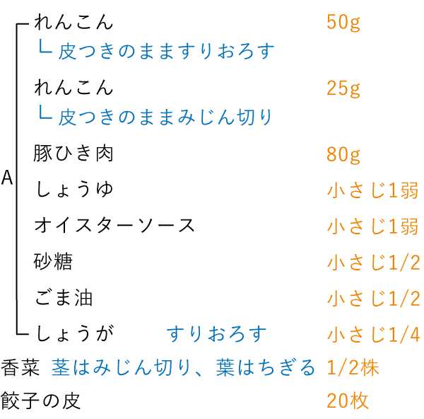 準備するもの（2人分）