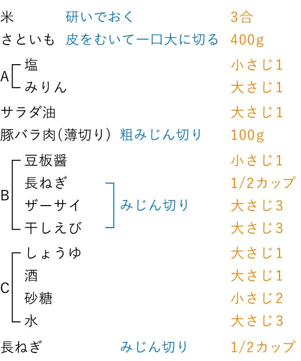 準備するもの（4人分）