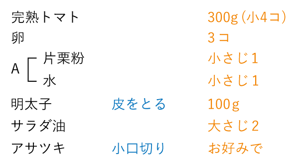 準備するもの（3人分）