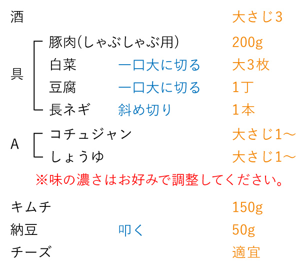 準備するもの（2人分）