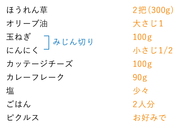 準備するもの（2人分）