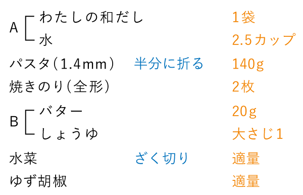 準備するもの（2人分）