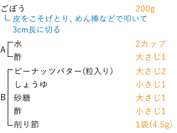 準備するもの（4人分）