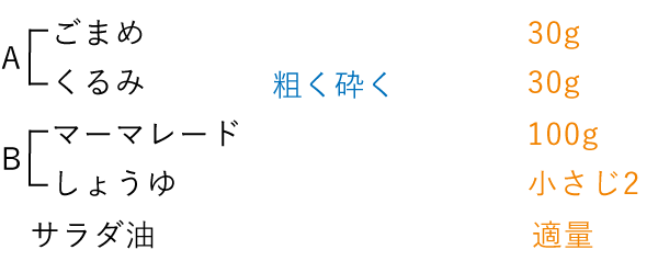 準備するもの（4人分）