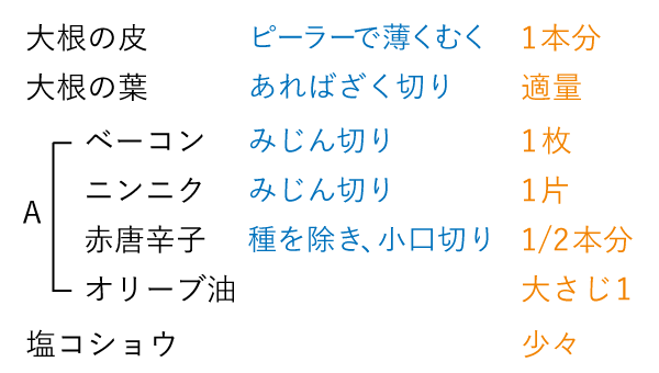 準備するもの（2人分）