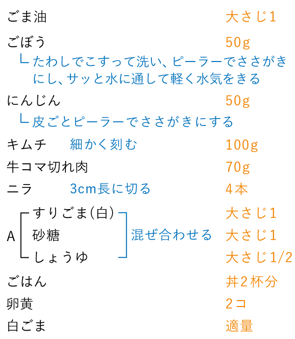 準備するもの（2人分）