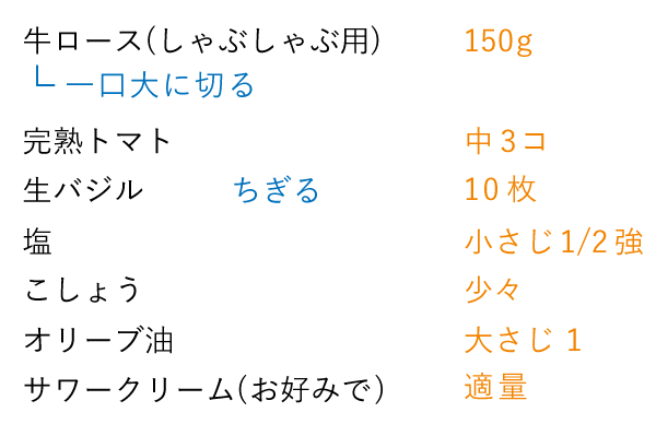 準備するもの（2人分）