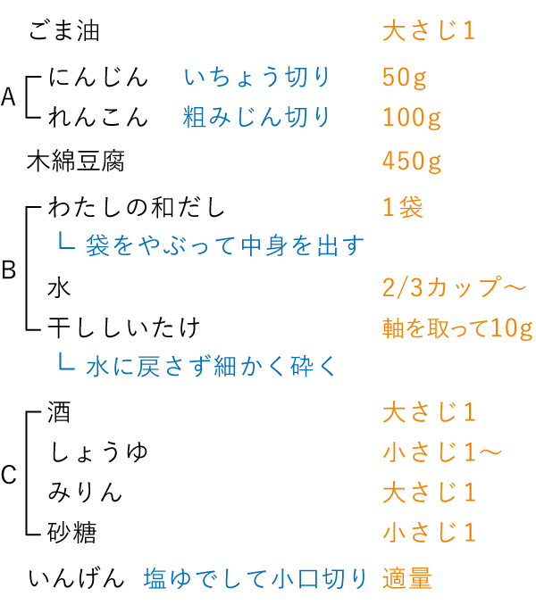 準備するもの（4人分）