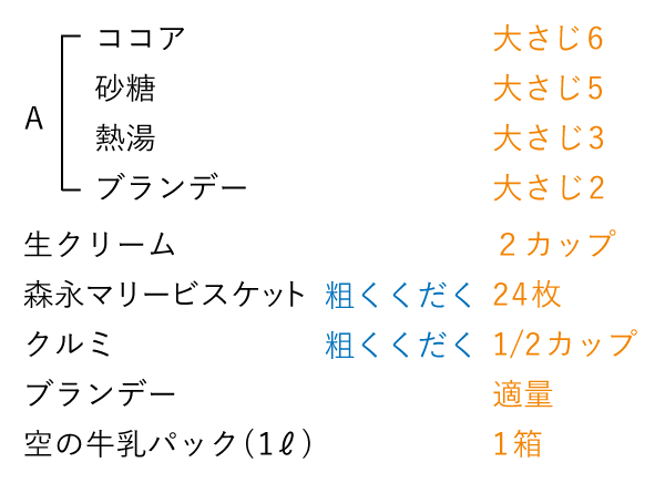 準備するもの（6人分）