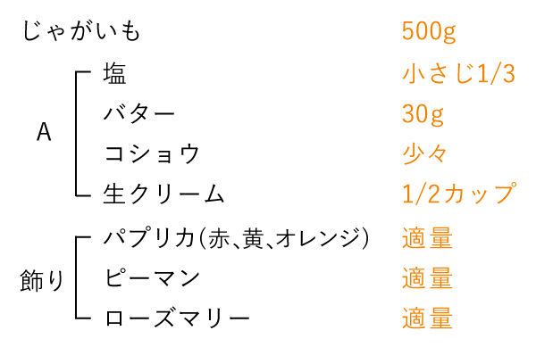 準備するもの（4人分）