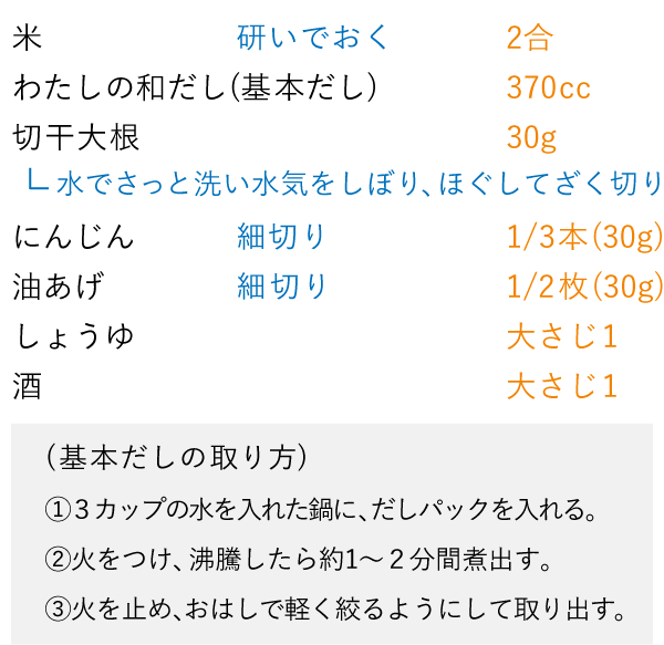 準備をするもの（4人分）