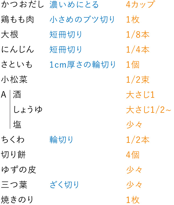 準備するもの（2人分）