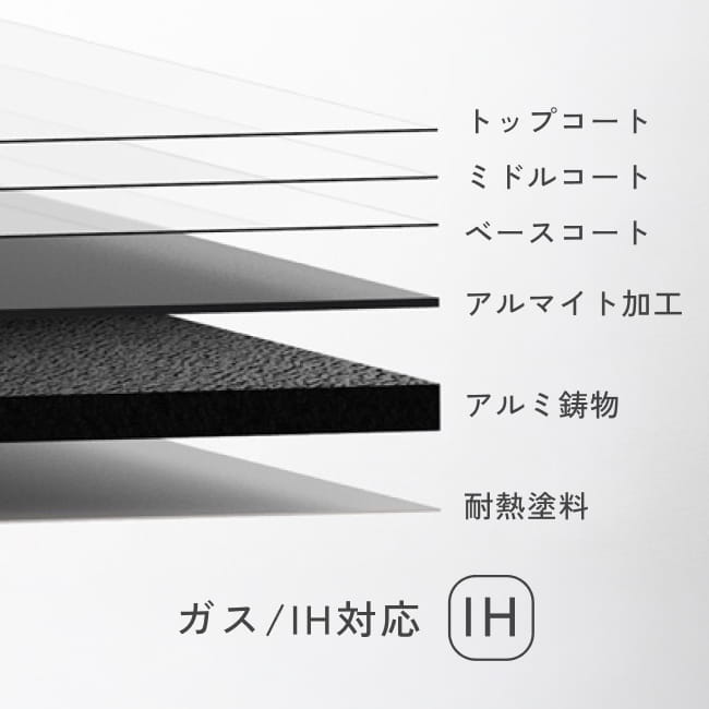 レミパンプラスはガス／IH対応