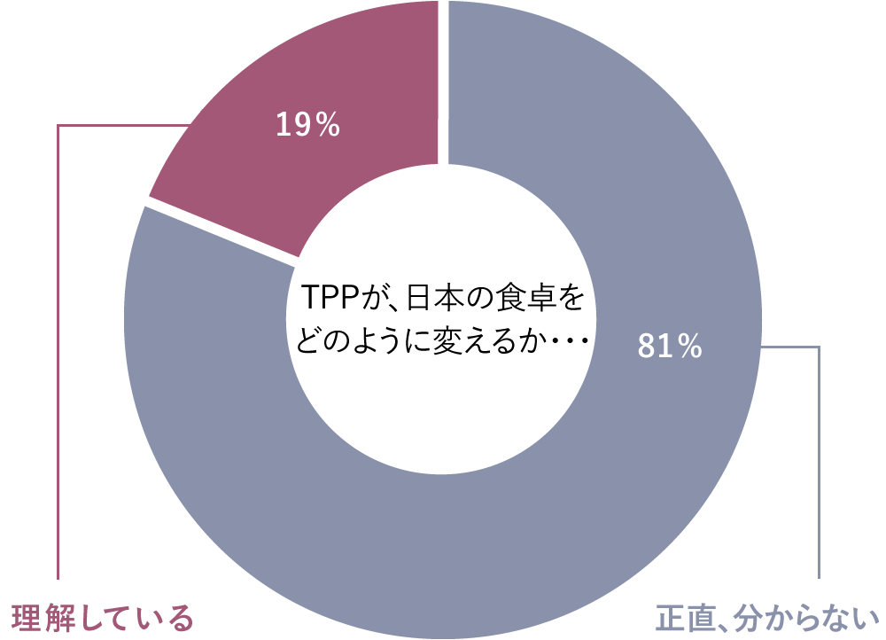 先週の結果