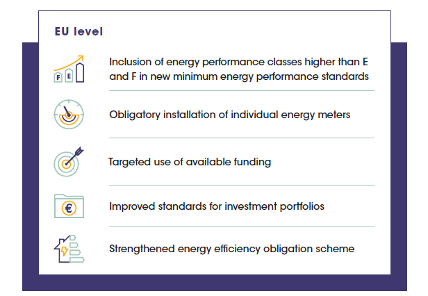 How to maximise the uptake of on-bill schemes in the EU residential market? RenOnBill gives recommendations in its new policy roadmap 