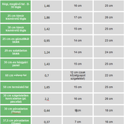 Hőszigetelés vastagságok 0,24 U érték mellett