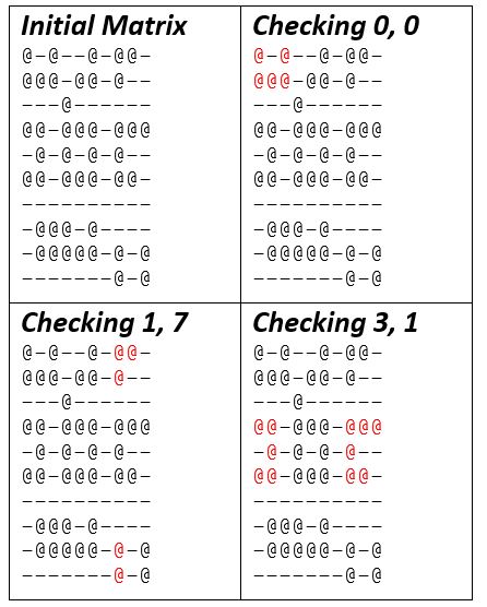 nitial Matrix C-CG@C 3@G-@@-G Checking 0, 0 C-GG-@C @@G-@- Ce-@e@-@@@ Ce-@ee-@@@ C-C-@- C@-@eC-@ C-C-C- GC-@@G-@C Gee-@ C@C@C-C-@ e@-a C@@eee- Checking 1, 7 Checking 3, 1 C-GG-@C G@C-GC- G-G-C Ge-@@- Ce-@e@-@@@ GC-@@C-@@C C-C-@- C@-@eC-@ C-C-@-G G@-GCe-@C Gee-@ C@C@C-C-@ e@-a C@@@e-e-