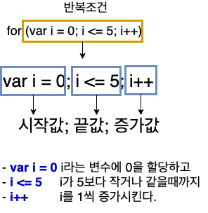 for문 설명 이미지