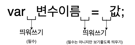 변수 띄워쓰기 설명