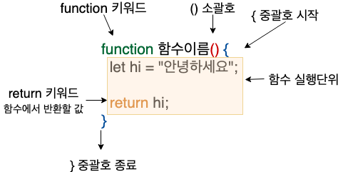 함수의 구조 structure of function