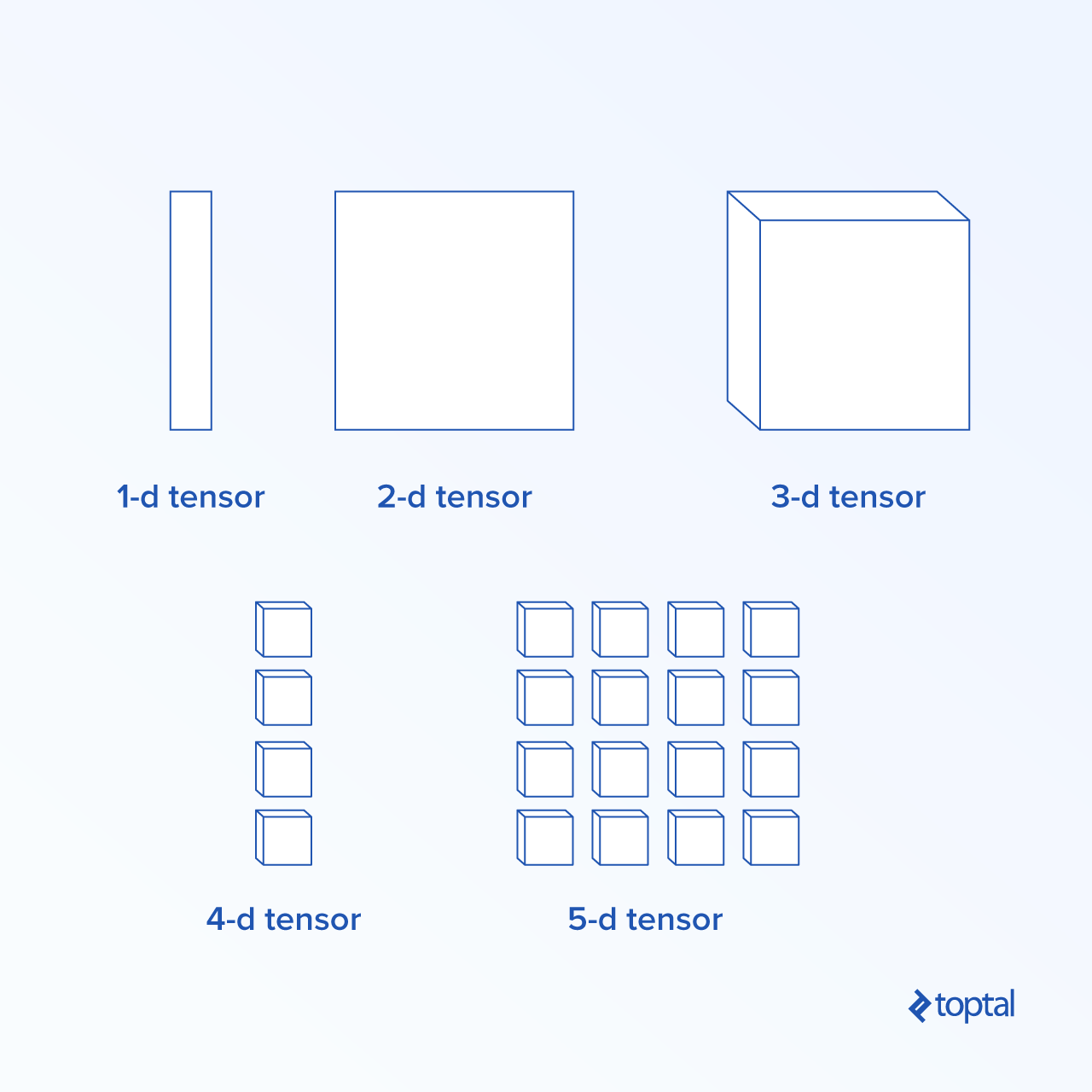 Numpy shape. Tensor Flow. Tensor Flow Google. Тензор numpy. Tensor Flow лого.