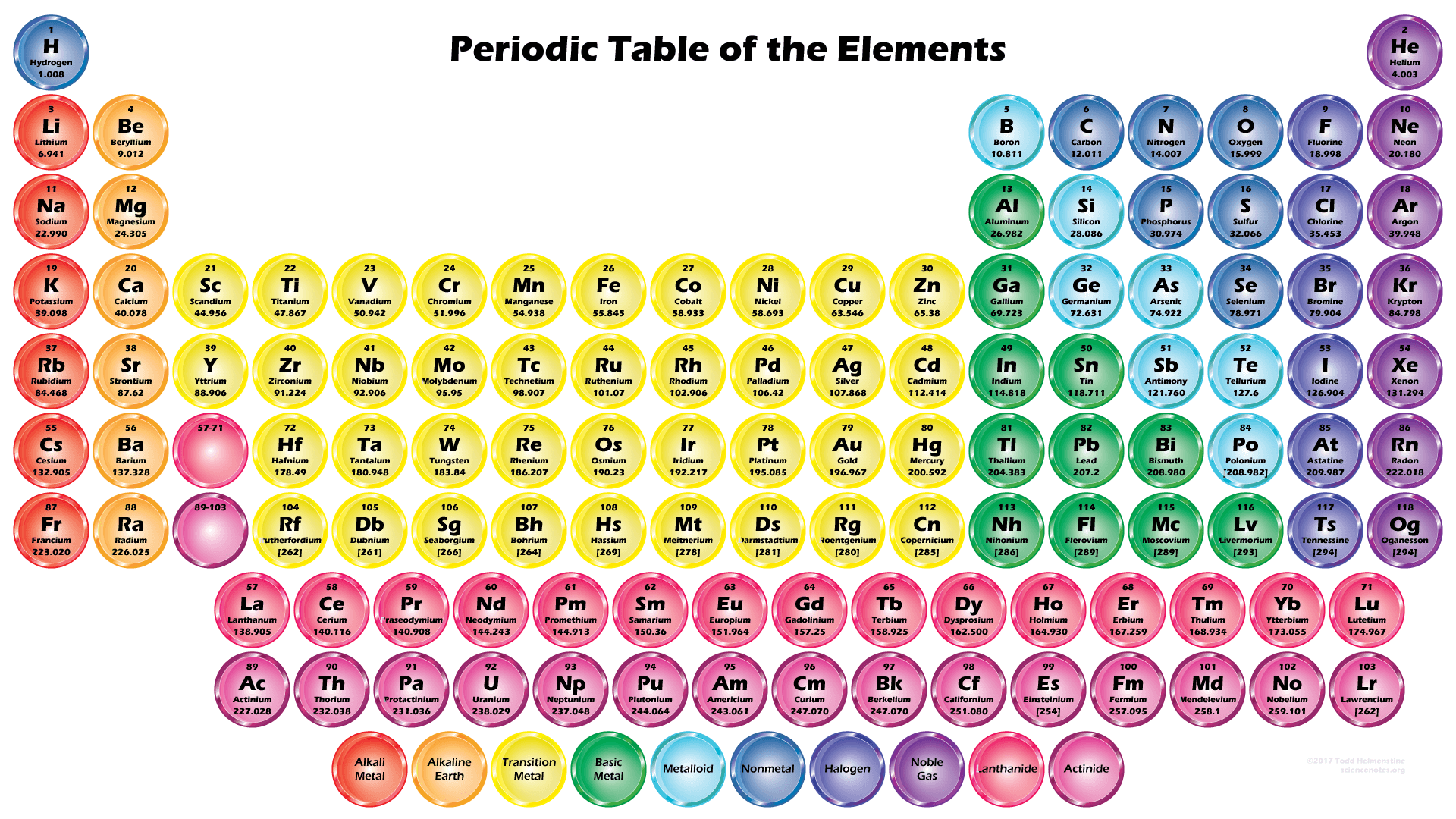 Элемент ли. Таблица химических элементов Менделеева. Periodic Table for Kids. Thoisoi таблица. Периодическая таблица феминизма.