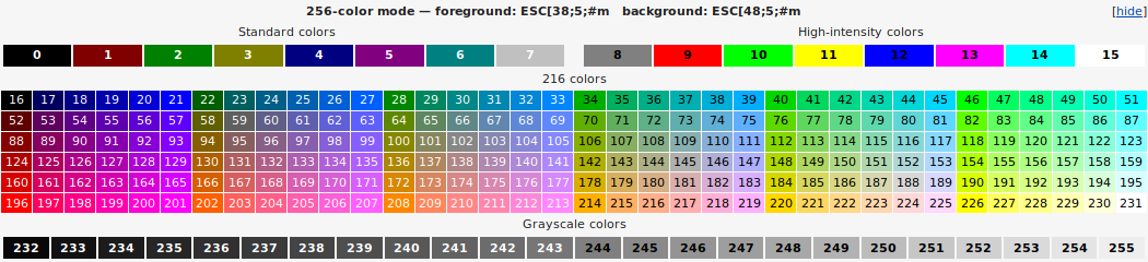 ansi chart