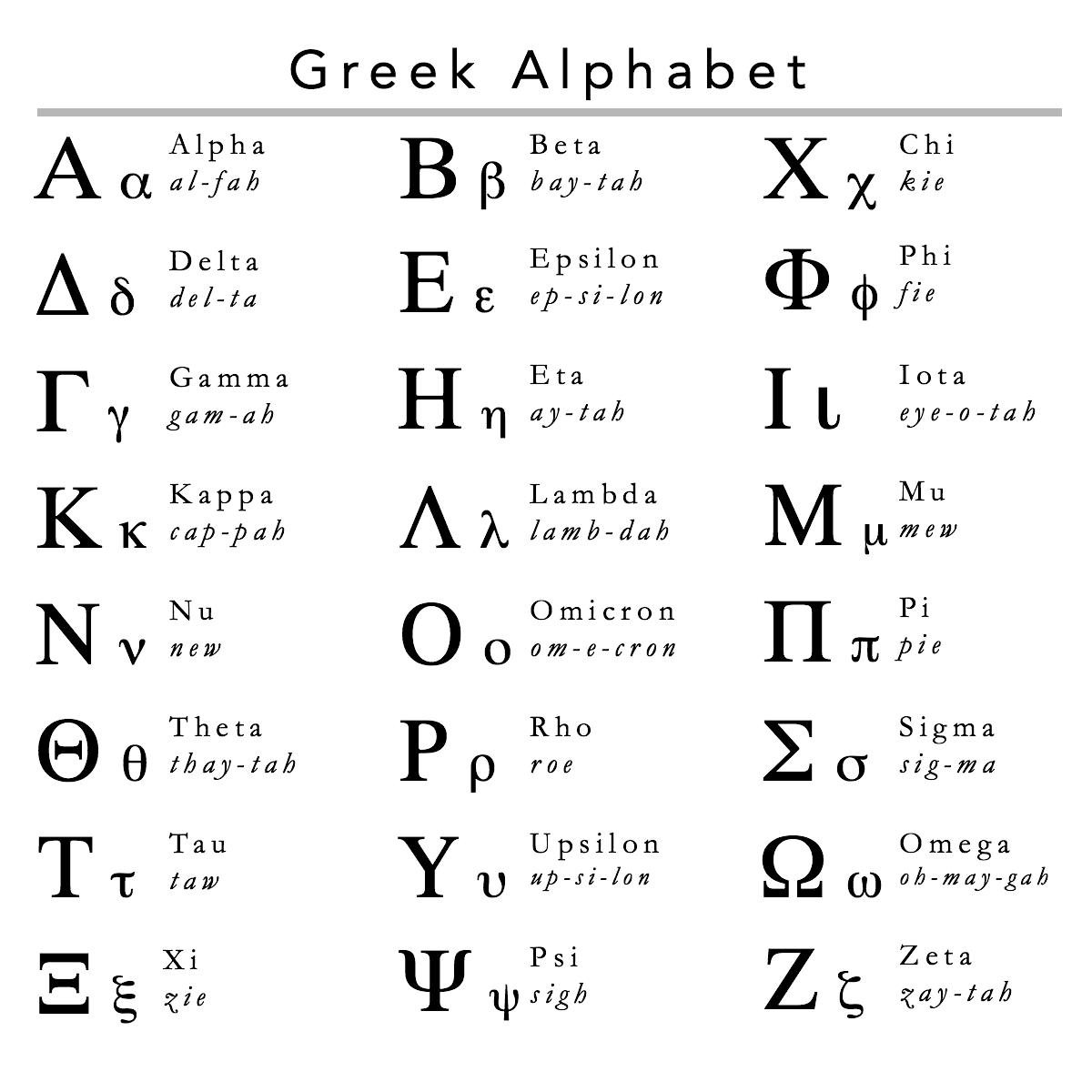 Буква x в имени. Greek Alphabet. Греческие буквы. Greek Alphabet Letters. Плакаты буквы греческие.