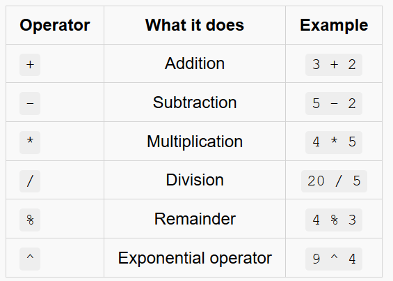 assignment operators in lua