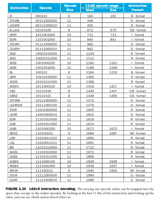 opcode 0xed in binary