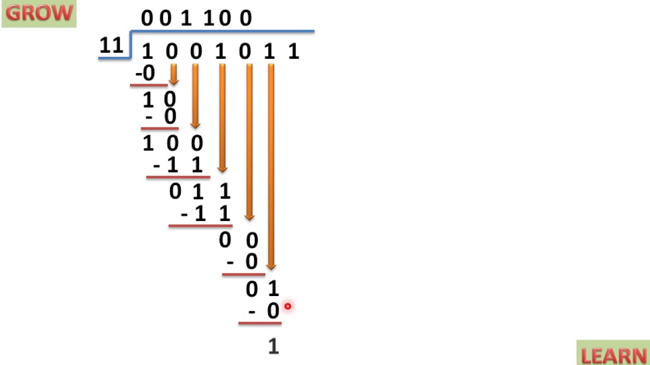 the-binary-number-system-language-of-computers-replit