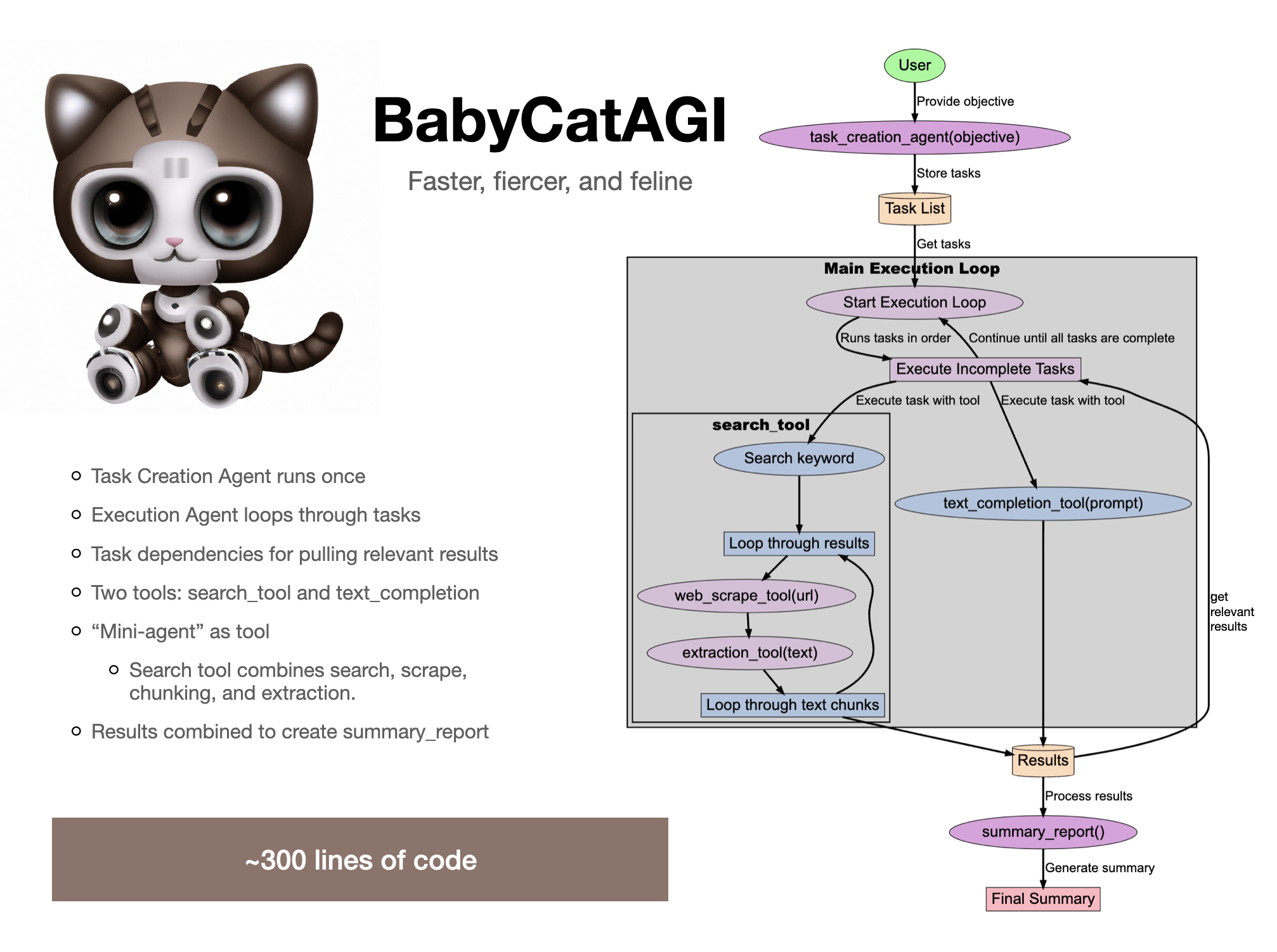 BabyCatAGI