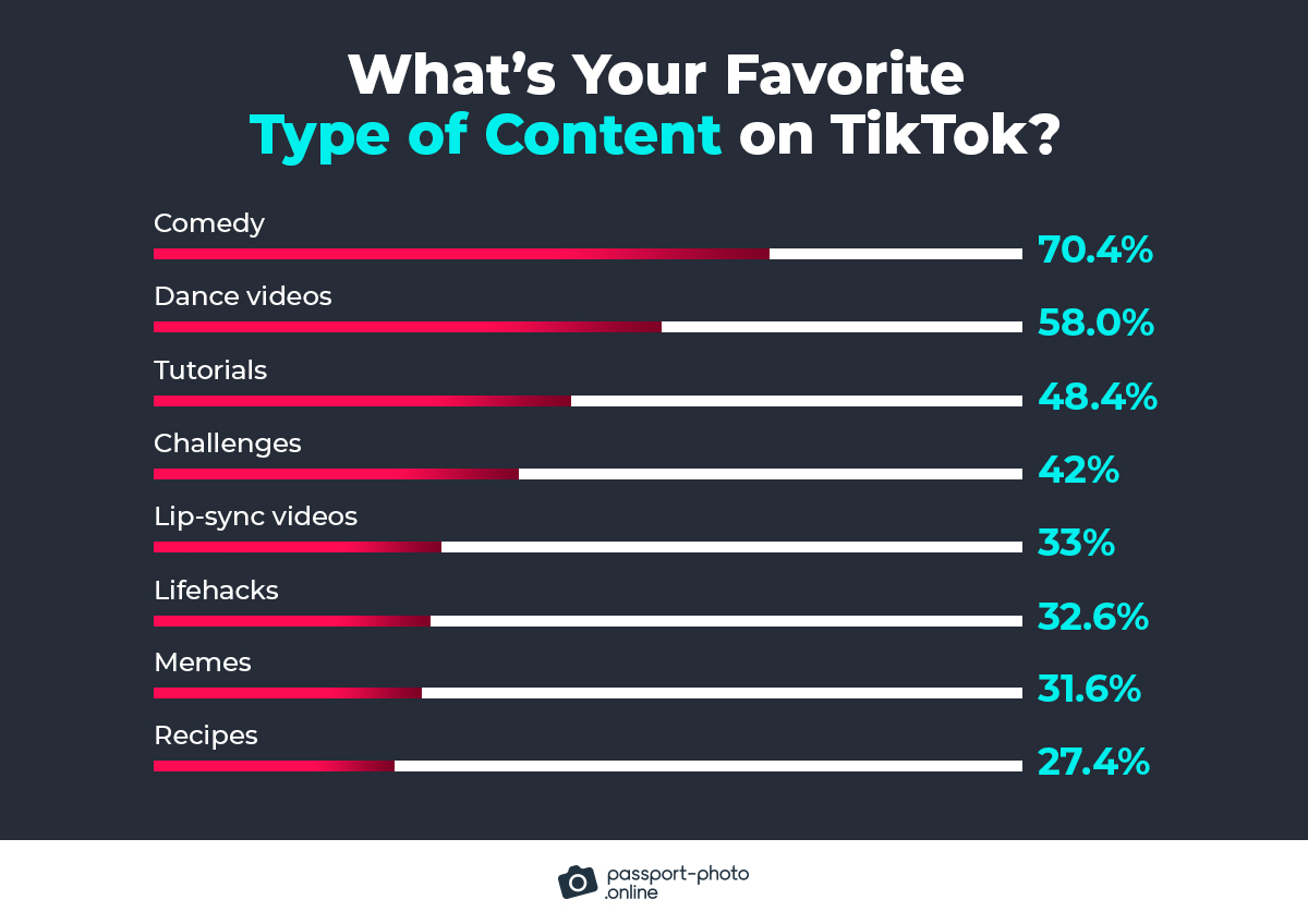 tiktok Content Types