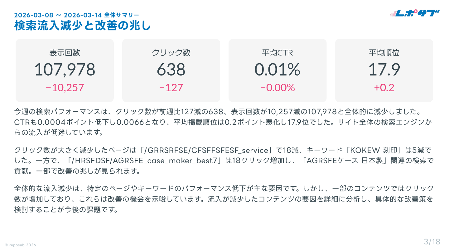 GoogleサーチコンソールAI分析レポート画面 2