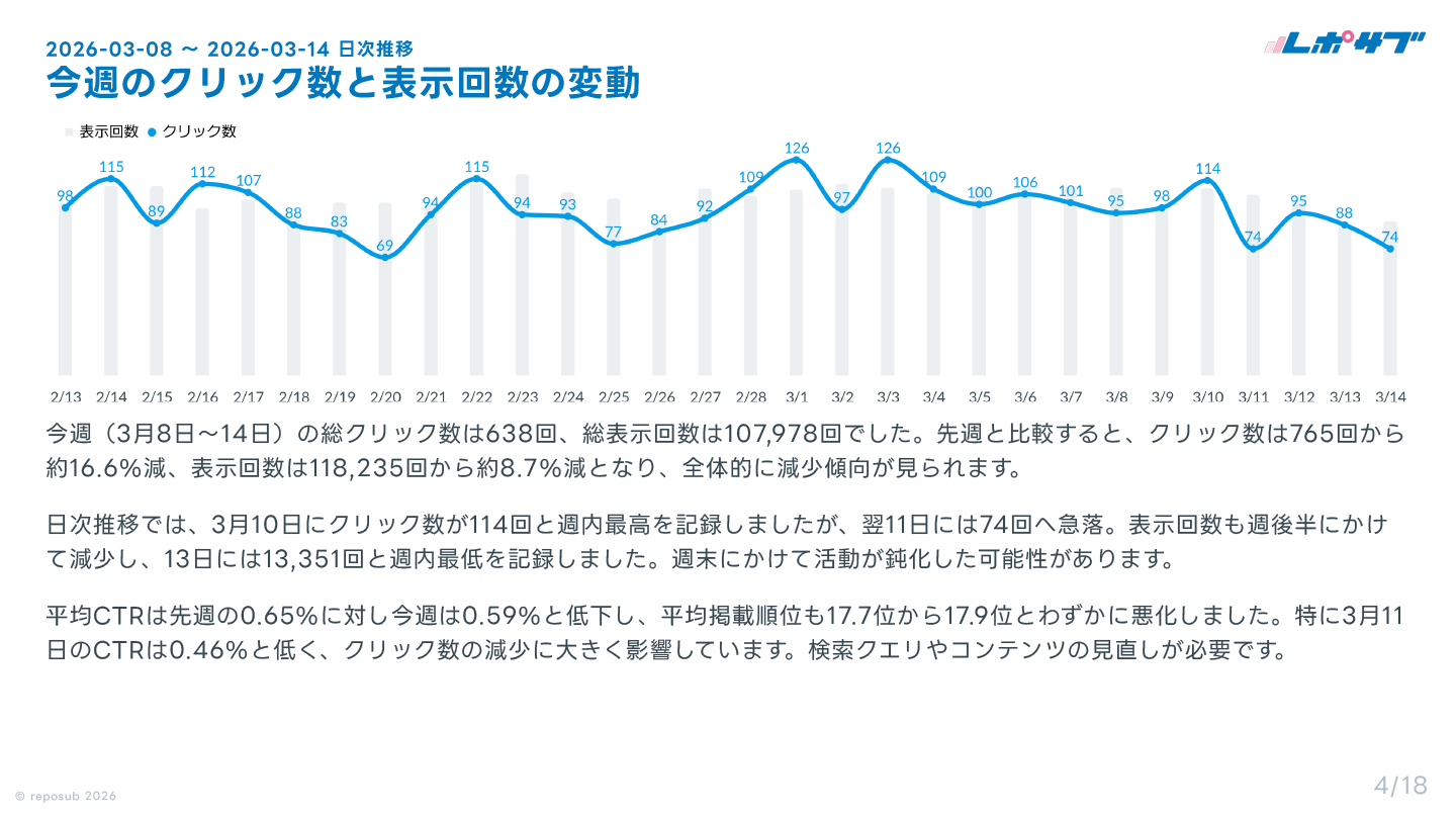 GoogleサーチコンソールAI分析レポート画面 3