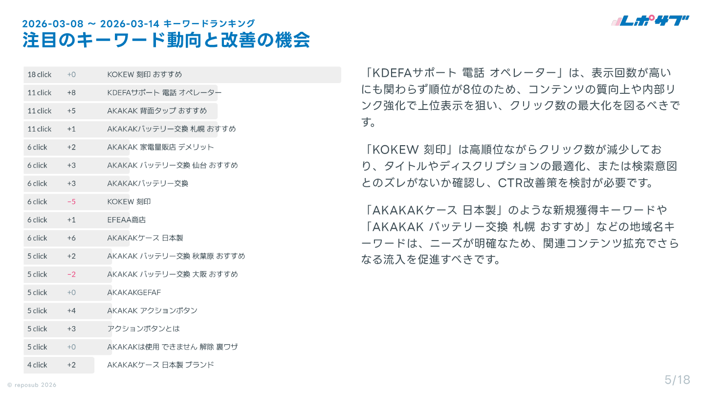 GoogleサーチコンソールAI分析レポート画面 4