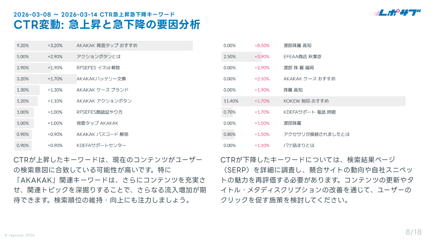 GoogleサーチコンソールAI分析レポート画面 7