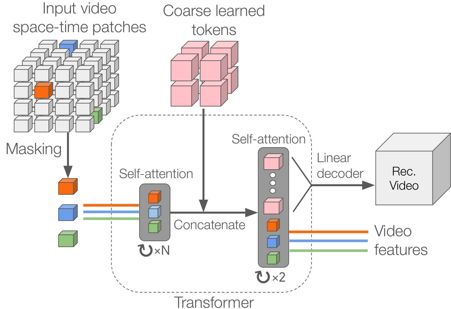4. image rotation | image processing using google... Google Colab