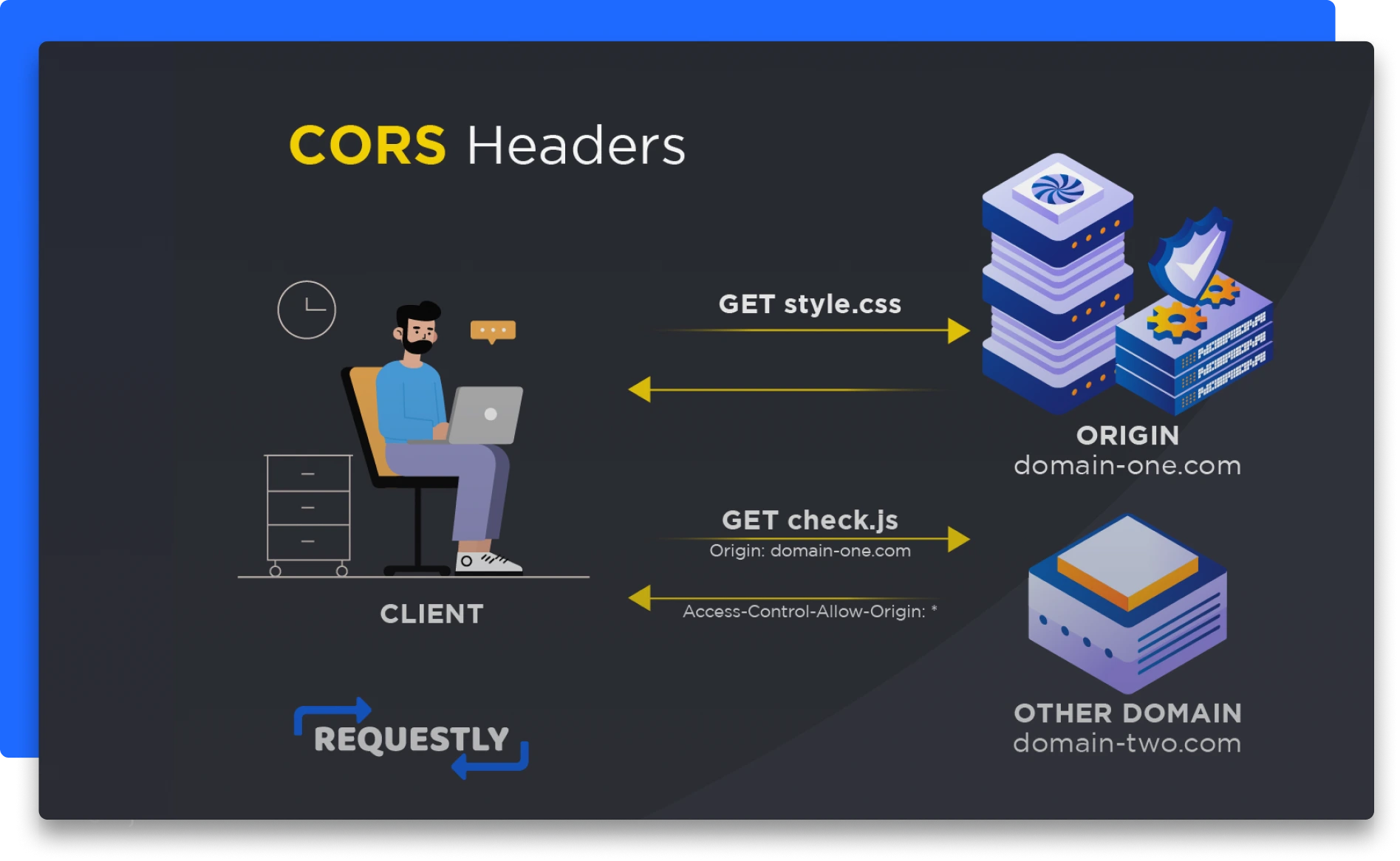 CORS