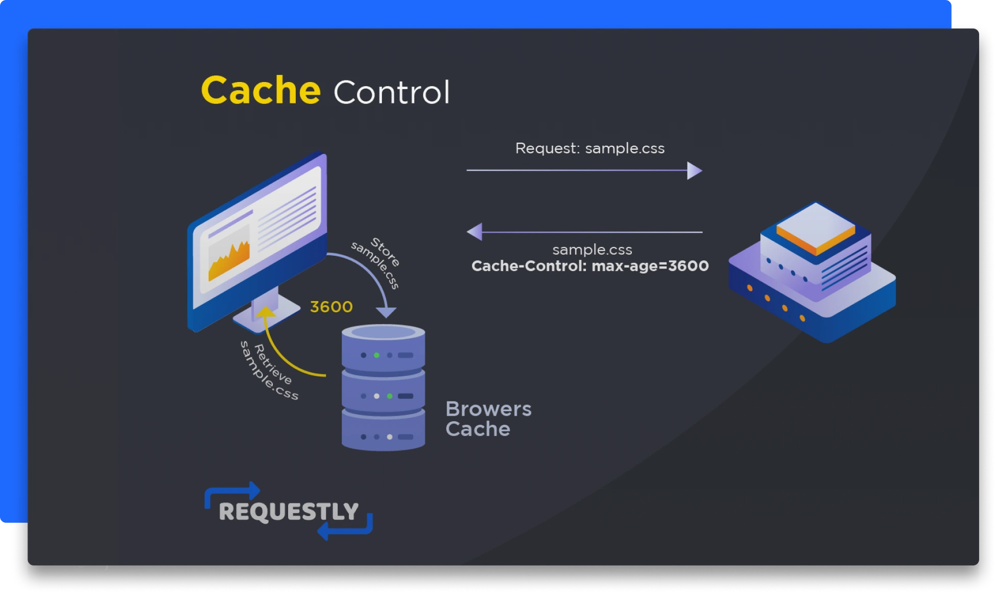 Cache control