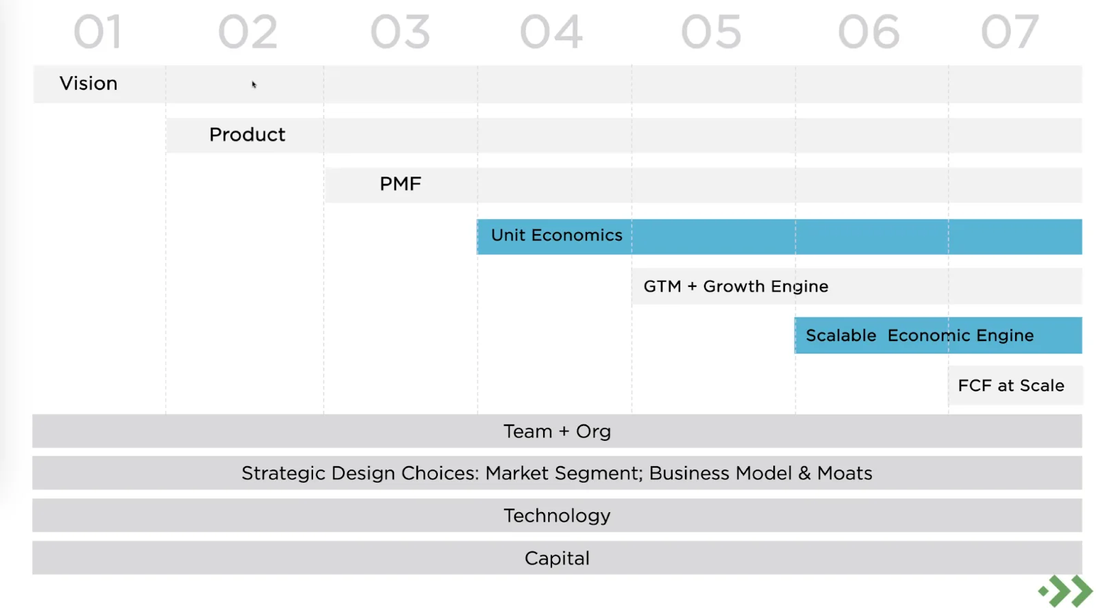 7-Stages of Company Building screenshot