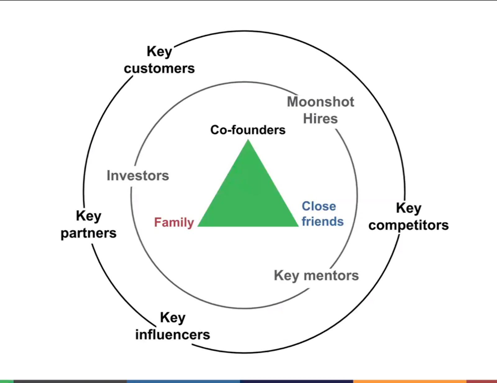 Building Long-Term Relationships screenshot