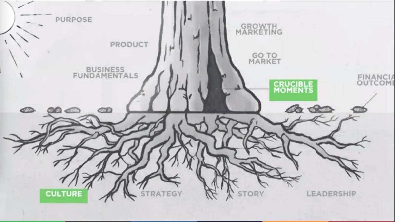 Moats & Business Models screenshot