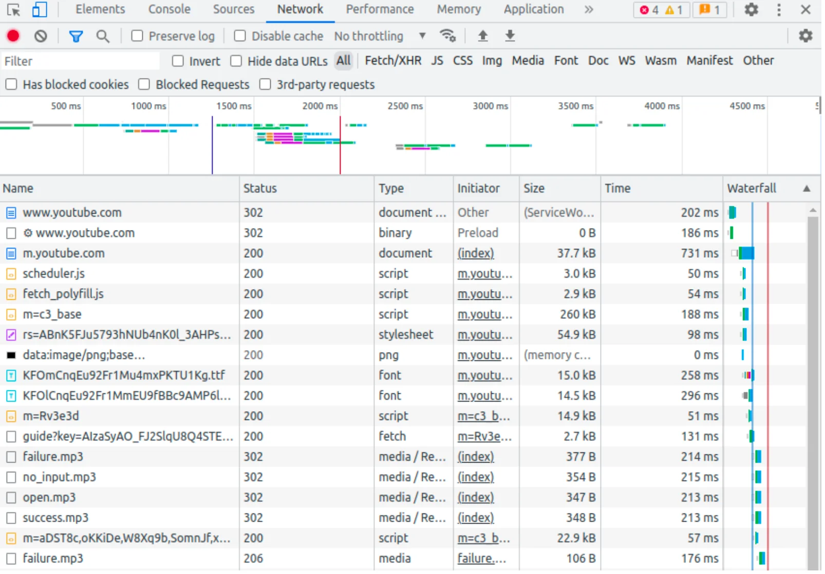 Network screenshot