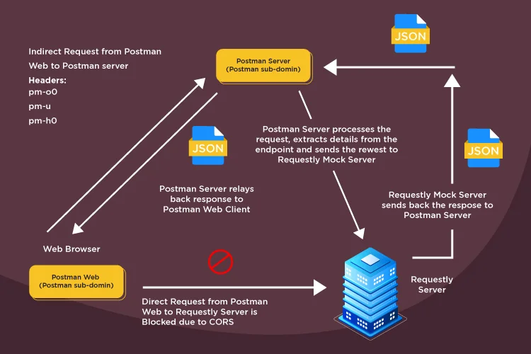 CORS screenshot