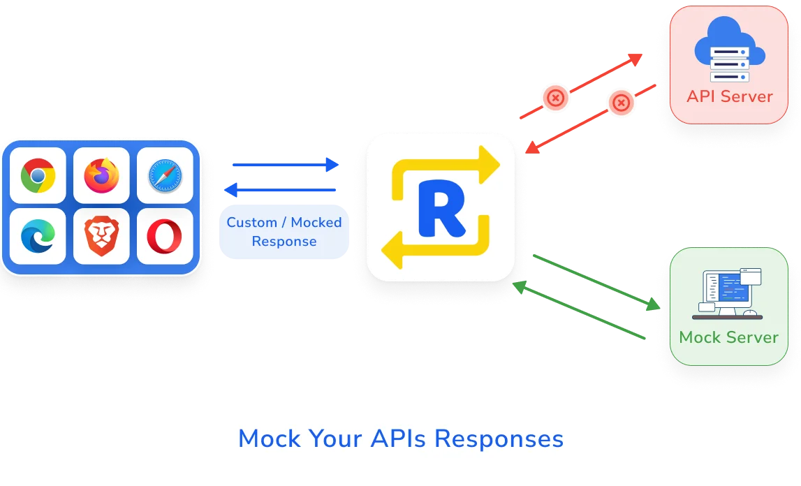 How to simulate server errors using Requestly screenshot